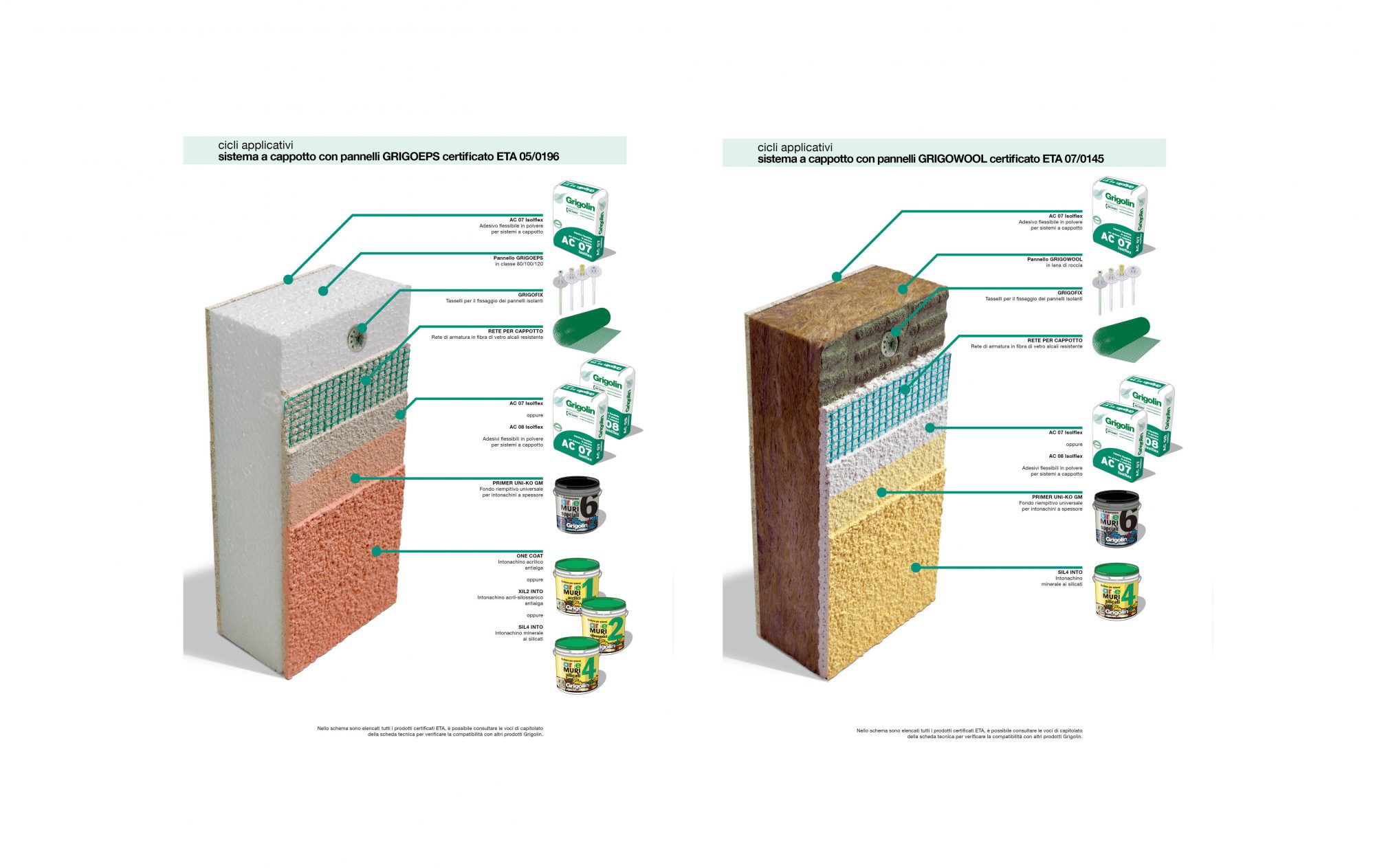 Thermal insulation with coat systems