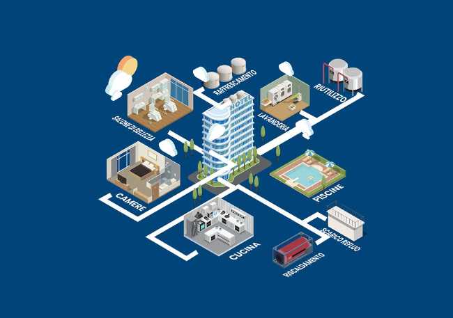 L’hotel efficiente: approfondimenti legati ai sistemi di risparmio idrico ed energetico nel settore turistico ricettivo e soluzioni Anti legionella