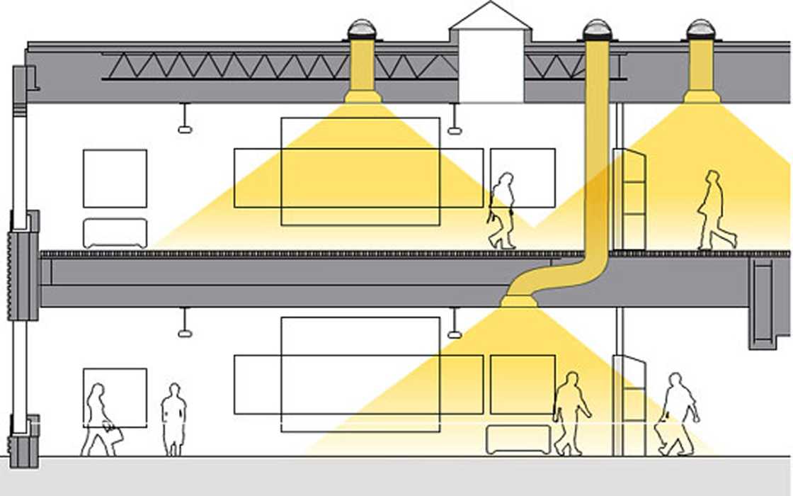 Schema illuminazione